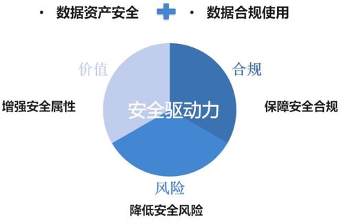 新時(shí)代企業(yè)數(shù)據(jù)安全運(yùn)營(yíng)思路——網(wǎng)安加百家講壇關(guān)昕健談網(wǎng)絡(luò)文化經(jīng)營(yíng)