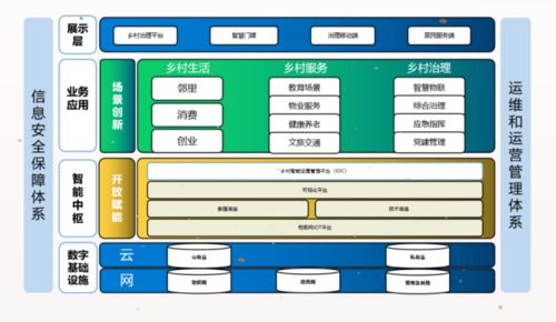 區(qū)塊鏈技術(shù)下的數(shù)字鄉(xiāng)村建設(shè)解決方案 數(shù)字技術(shù)賦能鄉(xiāng)村治理與發(fā)展的新范式