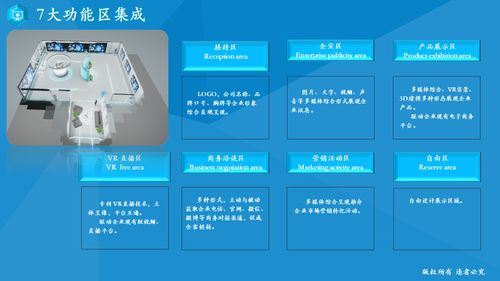 數(shù)字孿生技術(shù) 驅(qū)動智慧會展場館升級的核心引擎