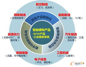 智能制造技術(shù)與數(shù)字化工廠 數(shù)字技術(shù)引領(lǐng)工業(yè)新變革