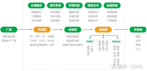 集中采購給藥企帶來多大的“誘惑” 數(shù)字技術(shù)服務(wù)如何重塑市場格局